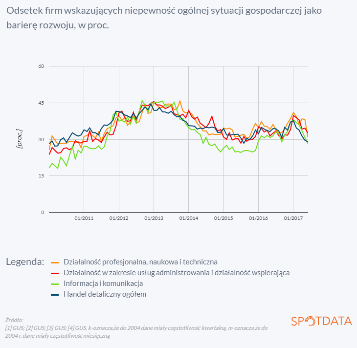 10. lipca 2017 r.: Mniej politycznego strachu
