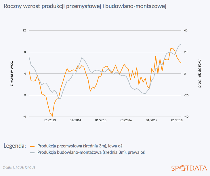 20. kwietnia 2018 r.: Gospodarka schodzi z wysokiej górki